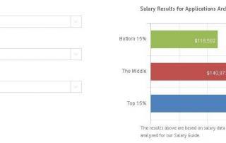 Decide Salary Analysis