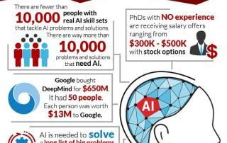 Infographic Demand AI talent