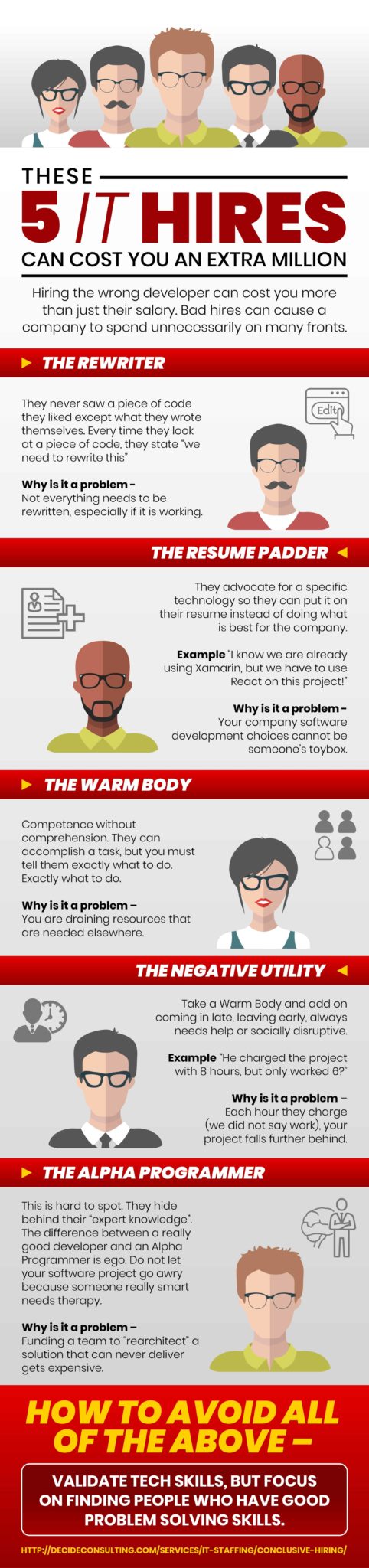 Infographic 5TIHiresExtraMillion