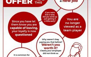 Infographic read this before taking counter offer