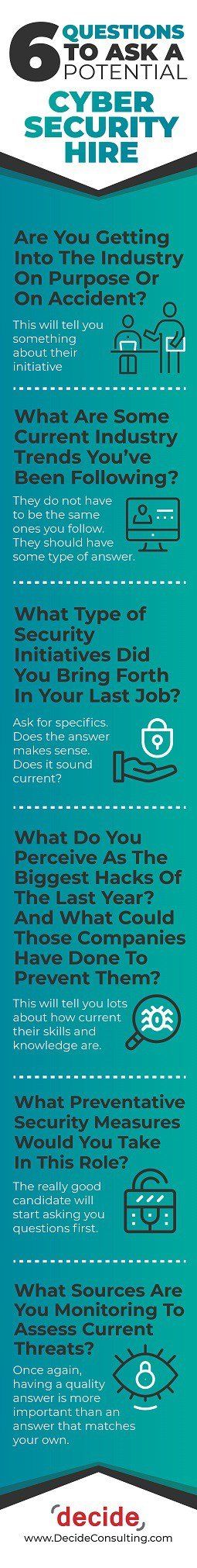 6 Questions to Ask a Potential CyberSecurity Hire