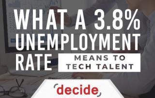 Unemployment_Rate_Tech_IT-Workers
