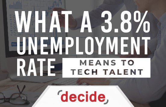 Unemployment_Rate_Tech_IT-Workers