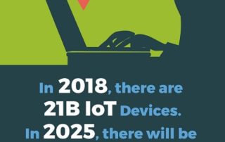 Why do IT and Tech People Cost so Much