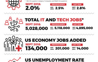 Decide Monthly Tech Jobs Report Sept 2018
