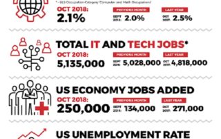 Decide Monthly Tech Jobs Report Oct 2018