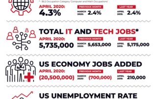 Decide Monthly Tech Jobs Report April 2020